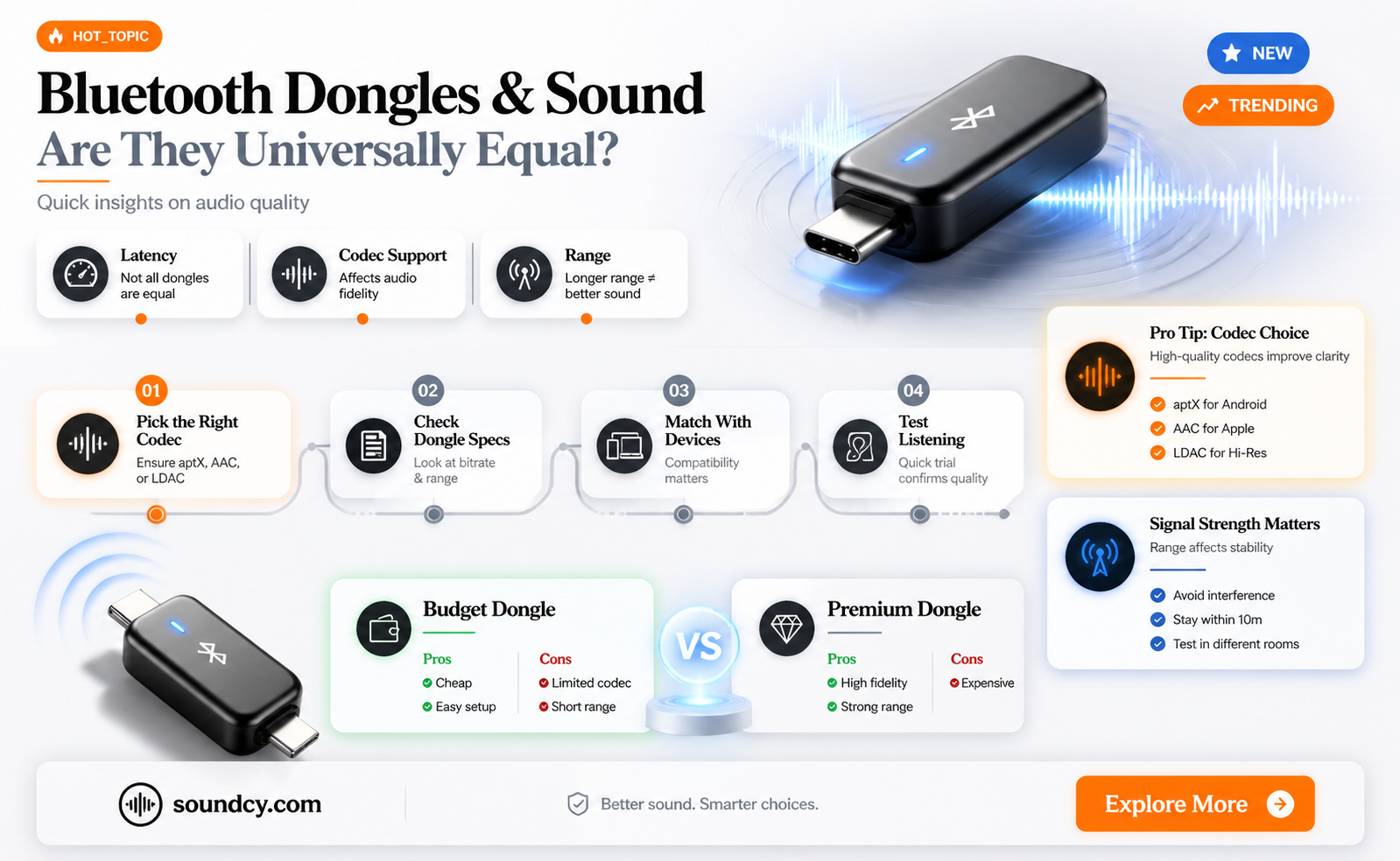 are all bluetooth dongles the same for sound quality