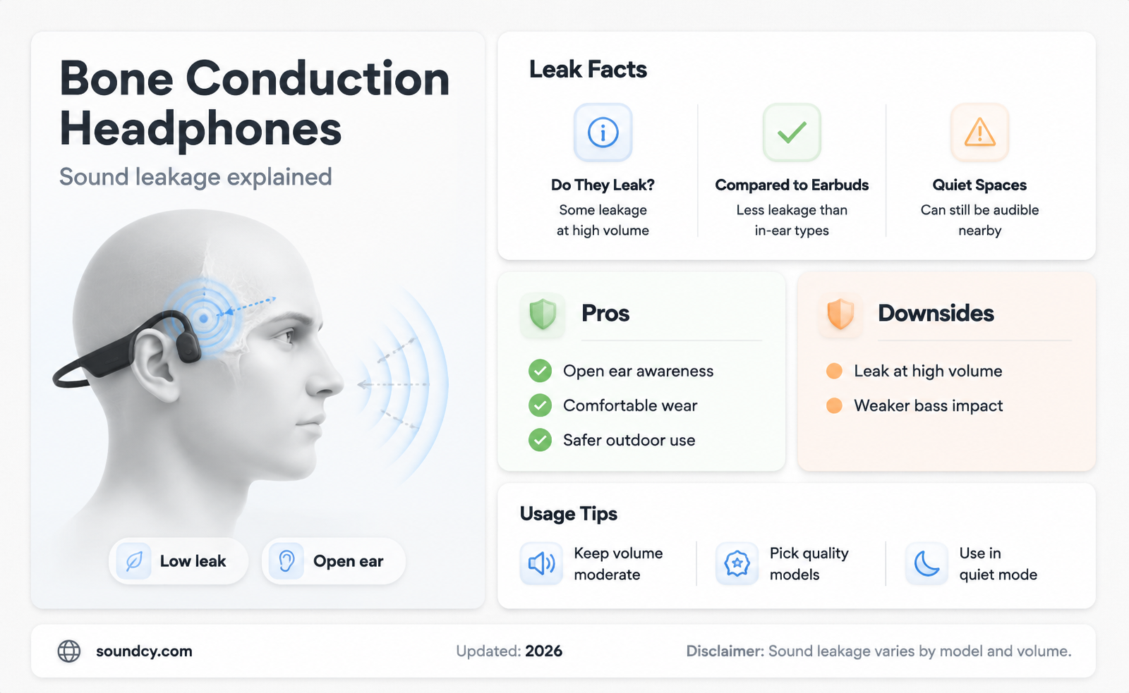 do bone conduction headphones leak sound