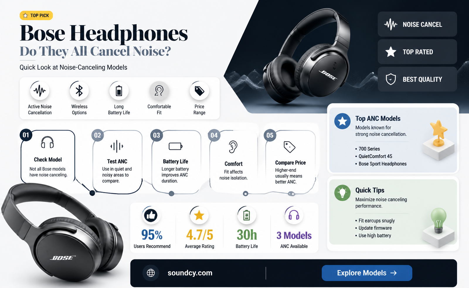 are all boses headphones sound cancelling