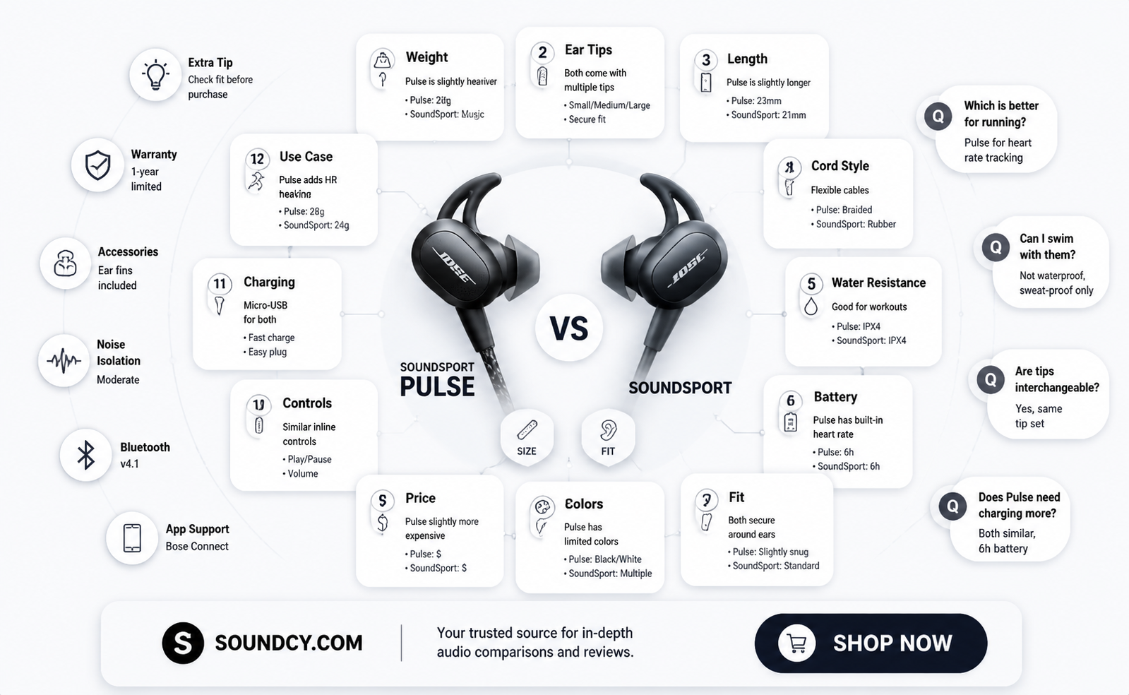 are bose sound sport pulse bigger than sound sport