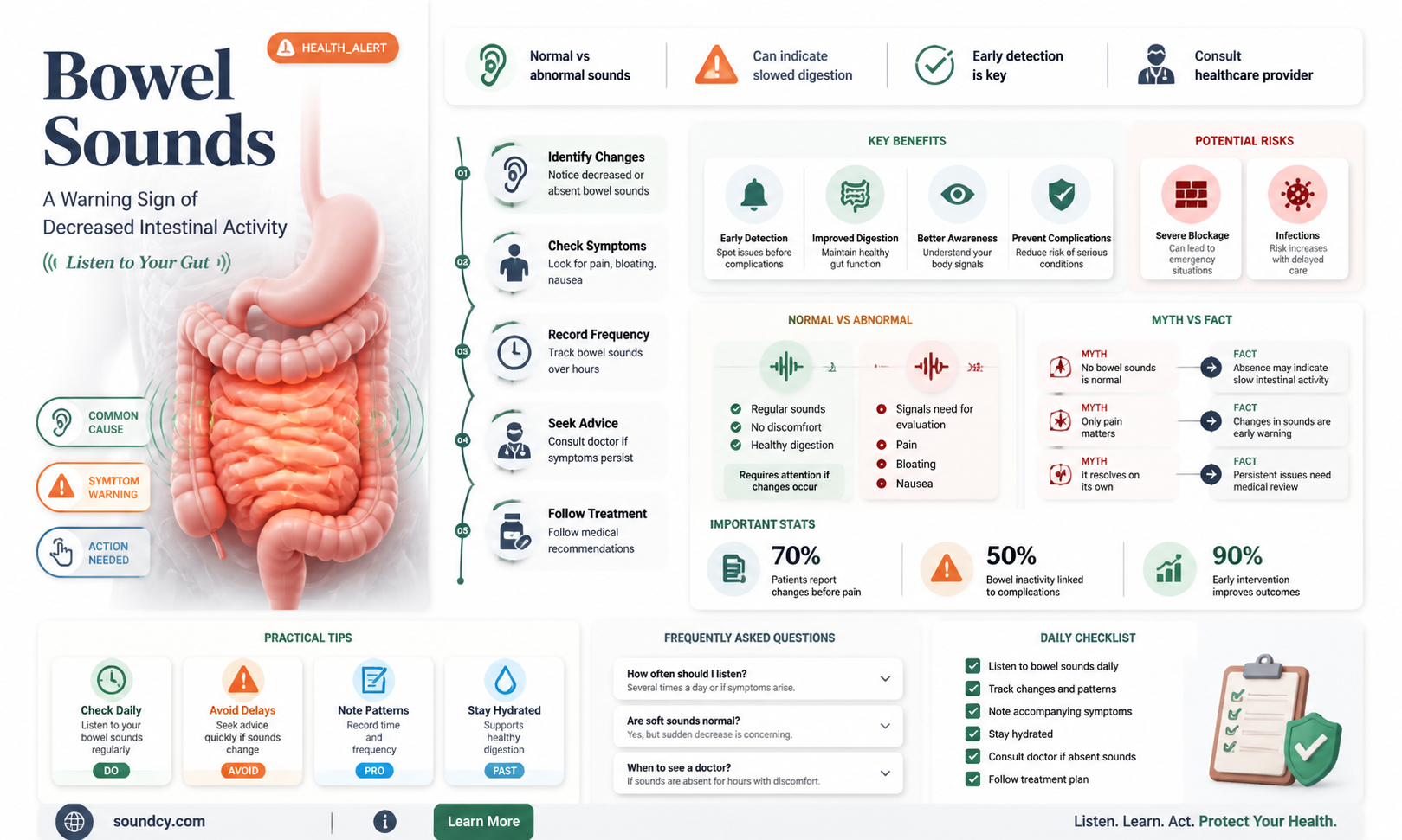 are bowel sounds decreased in sbo