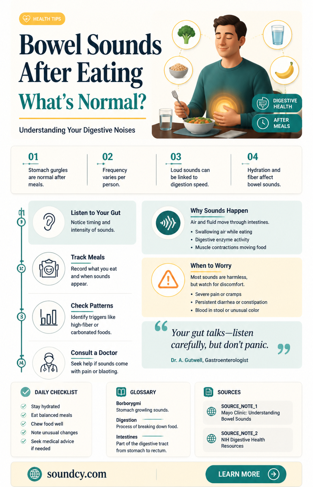 are bowel sounds normal after eating