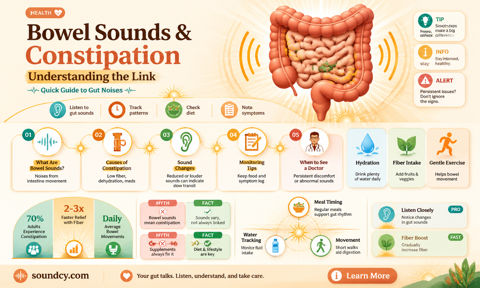 are bowel sounds present with constipation