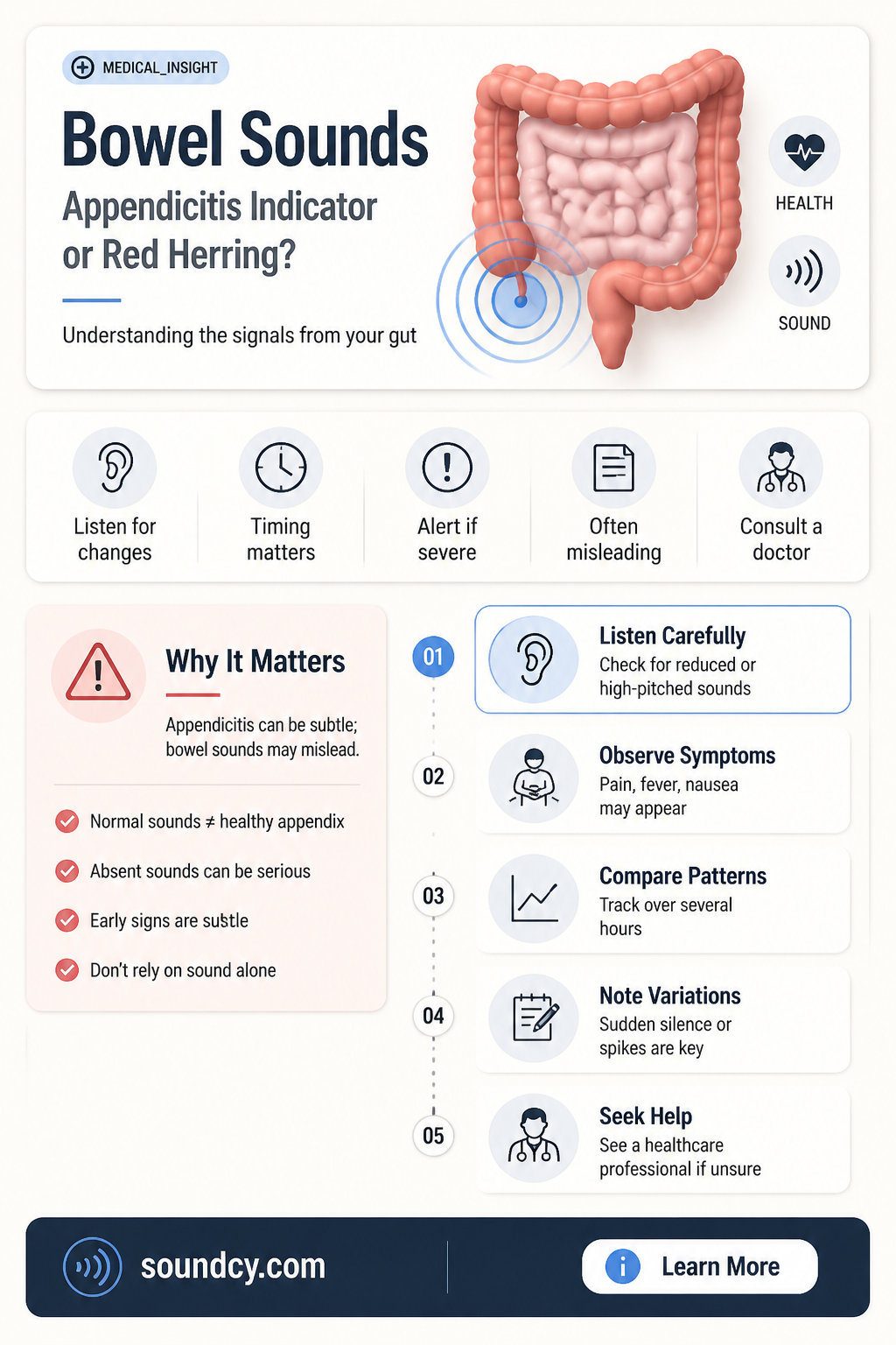 are bowel sounds present with appendicitis