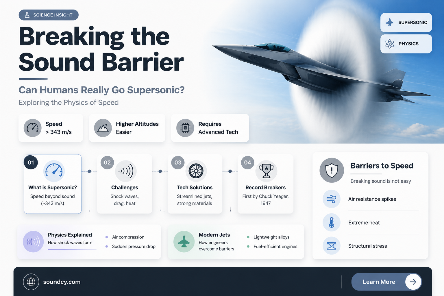 could aperaon break the sound barrier