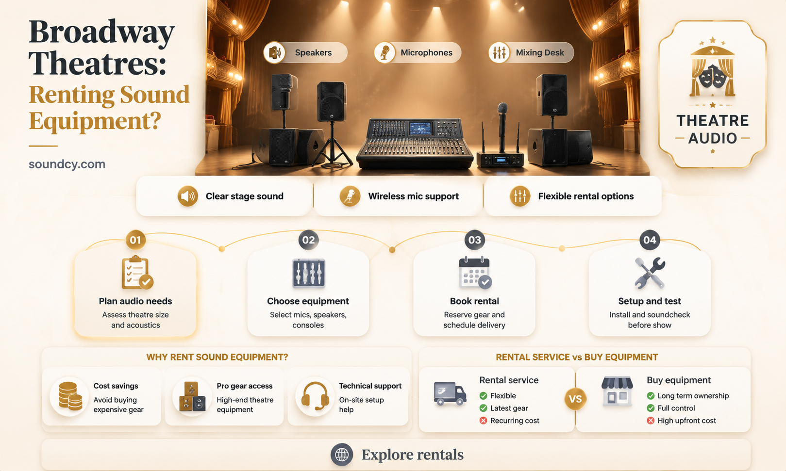 do broadway theatres rent sound equipment