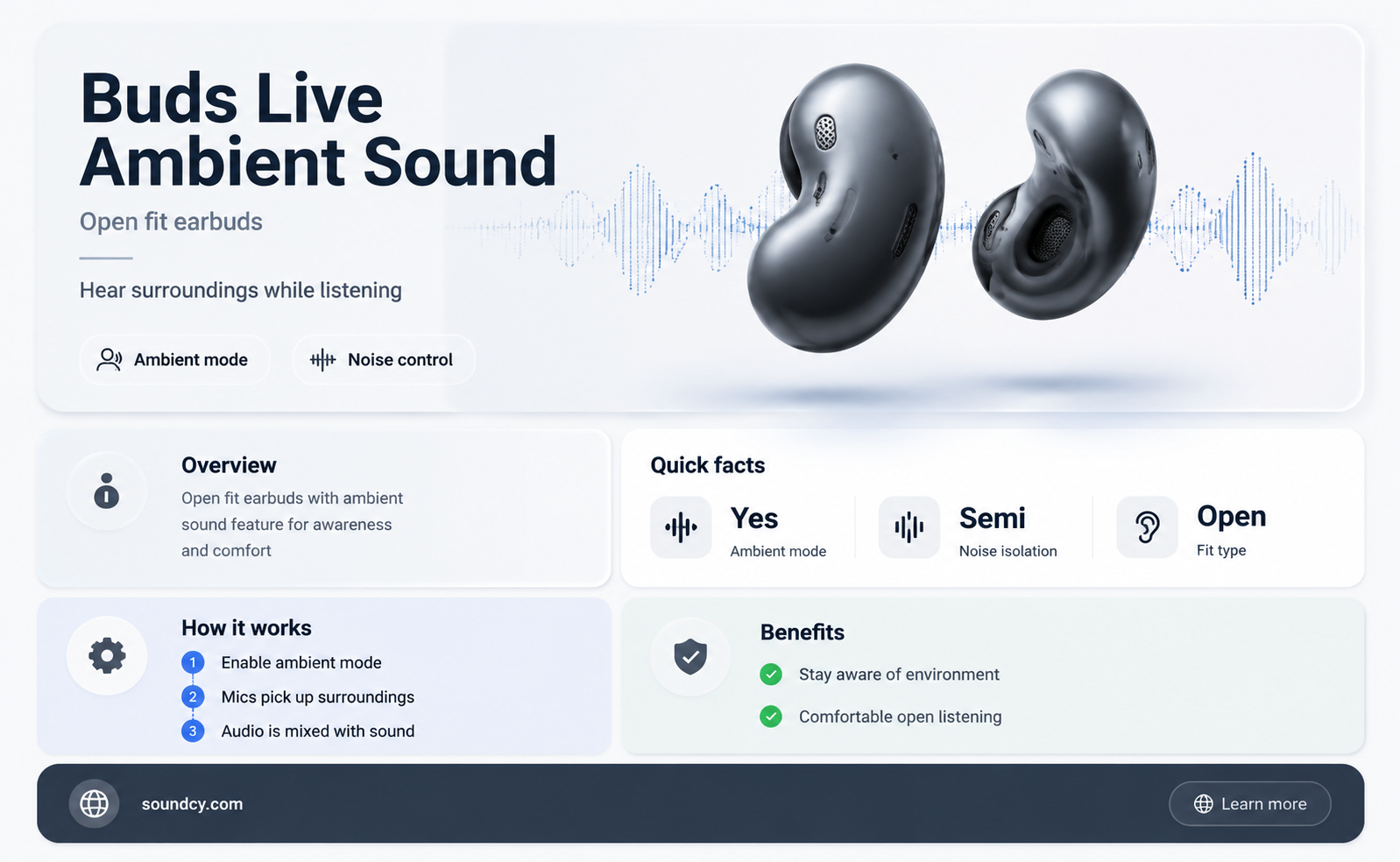 do buds live have ambient sound