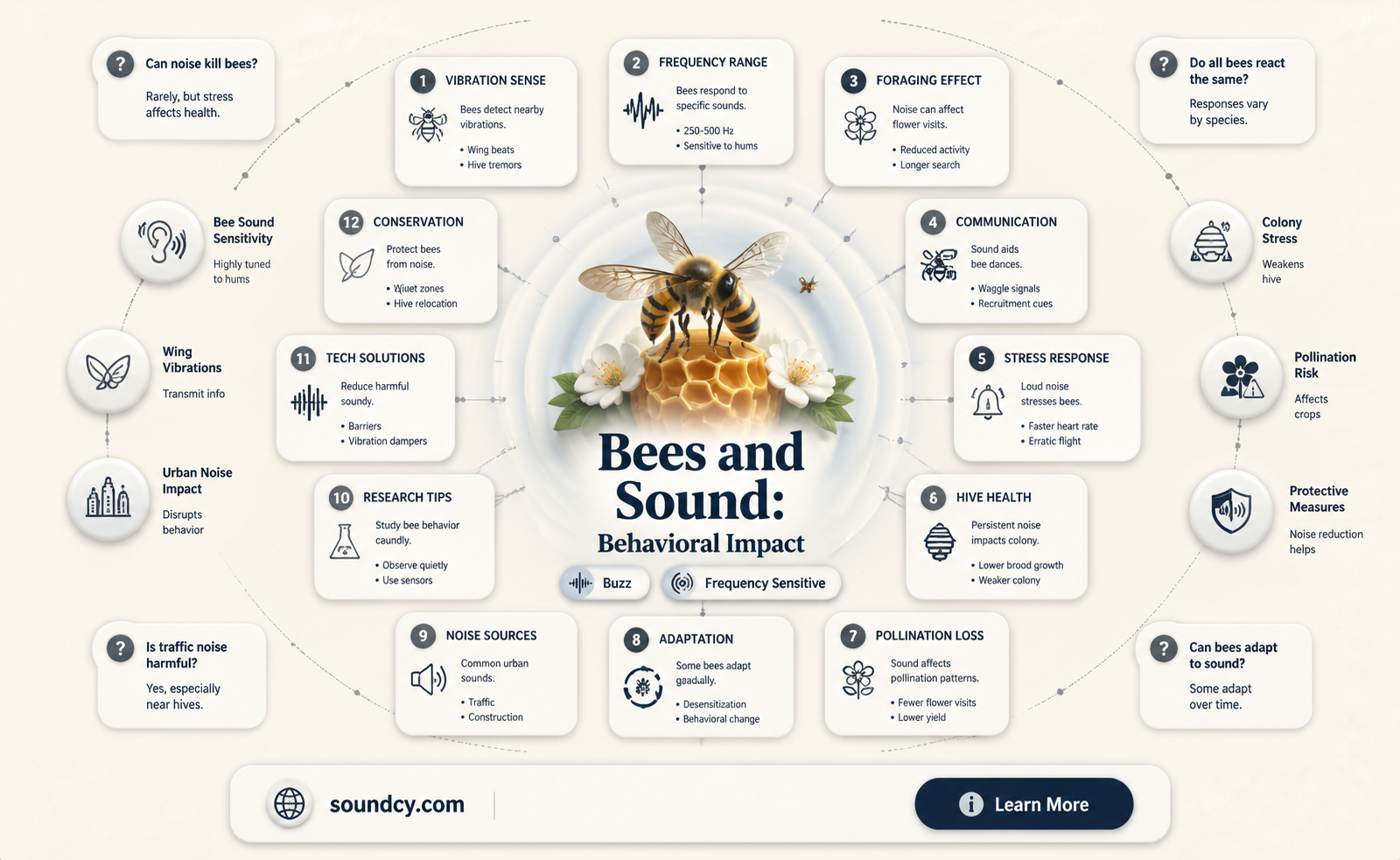 are bees affected by sound