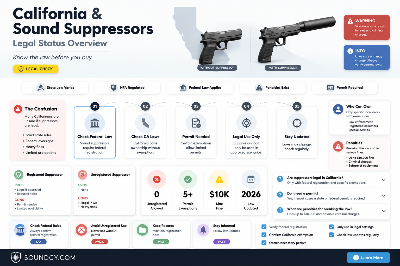 are sound supressors legal in california