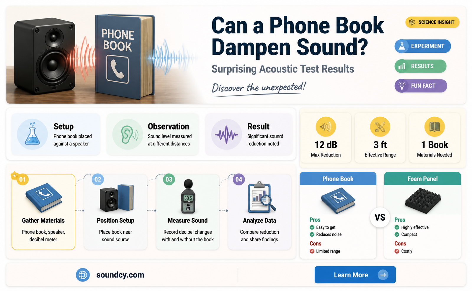 could a phone book act as a sound dampener