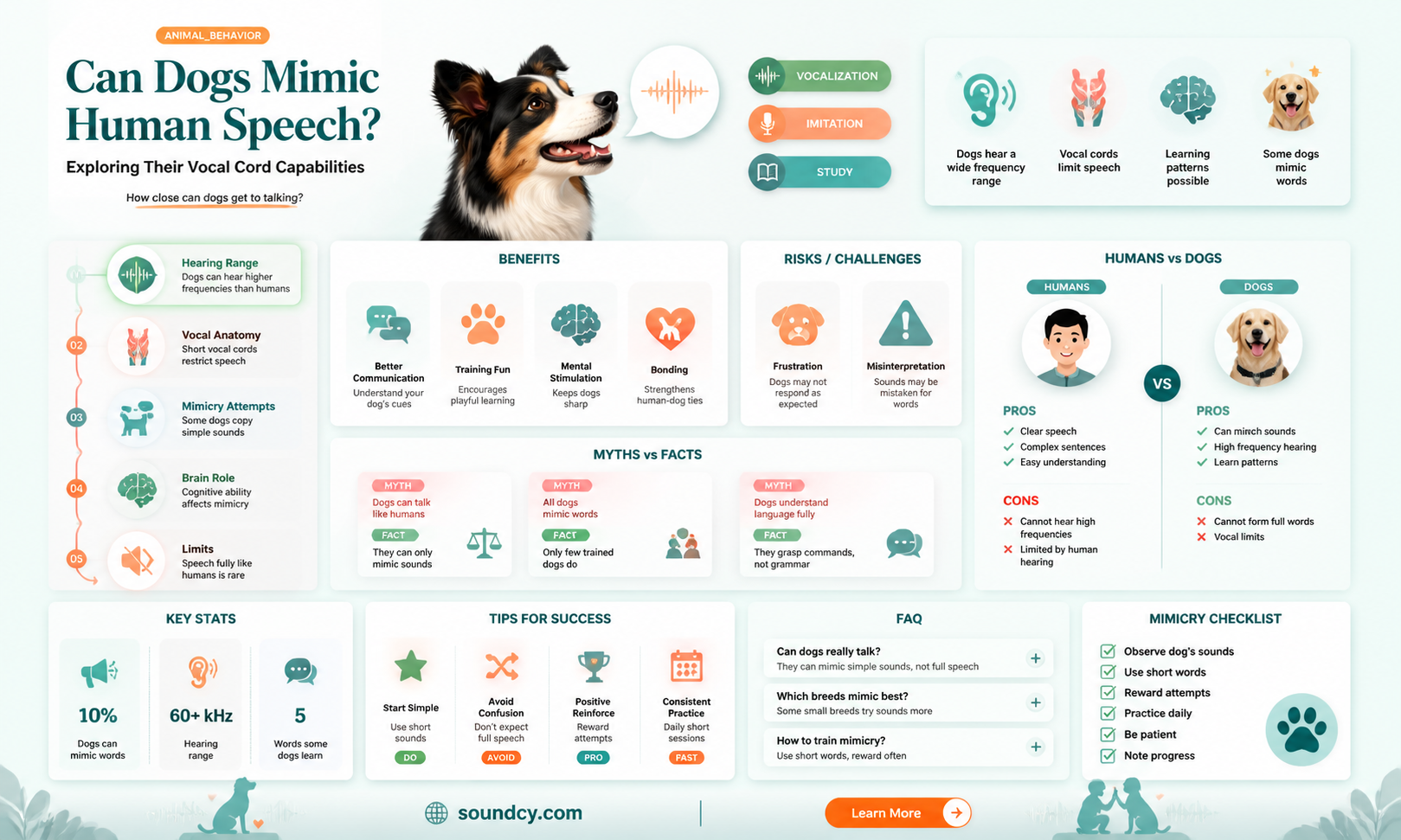 are dogs vocal cords able to produce human sounds