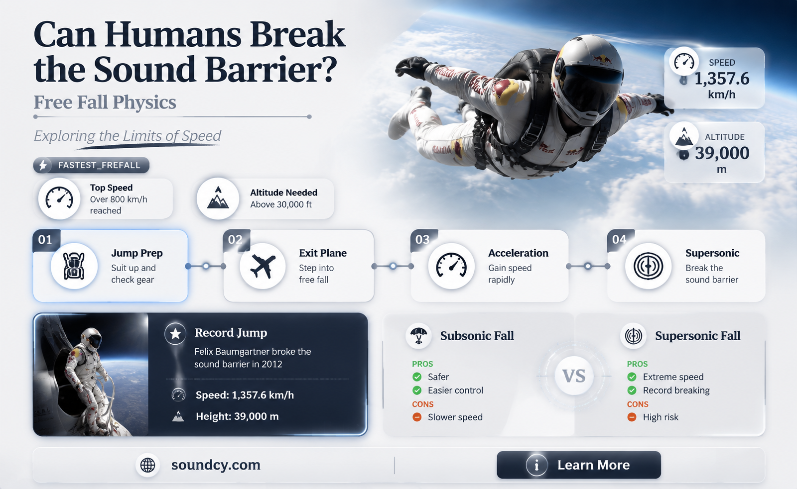could a falling human break the speed of sound