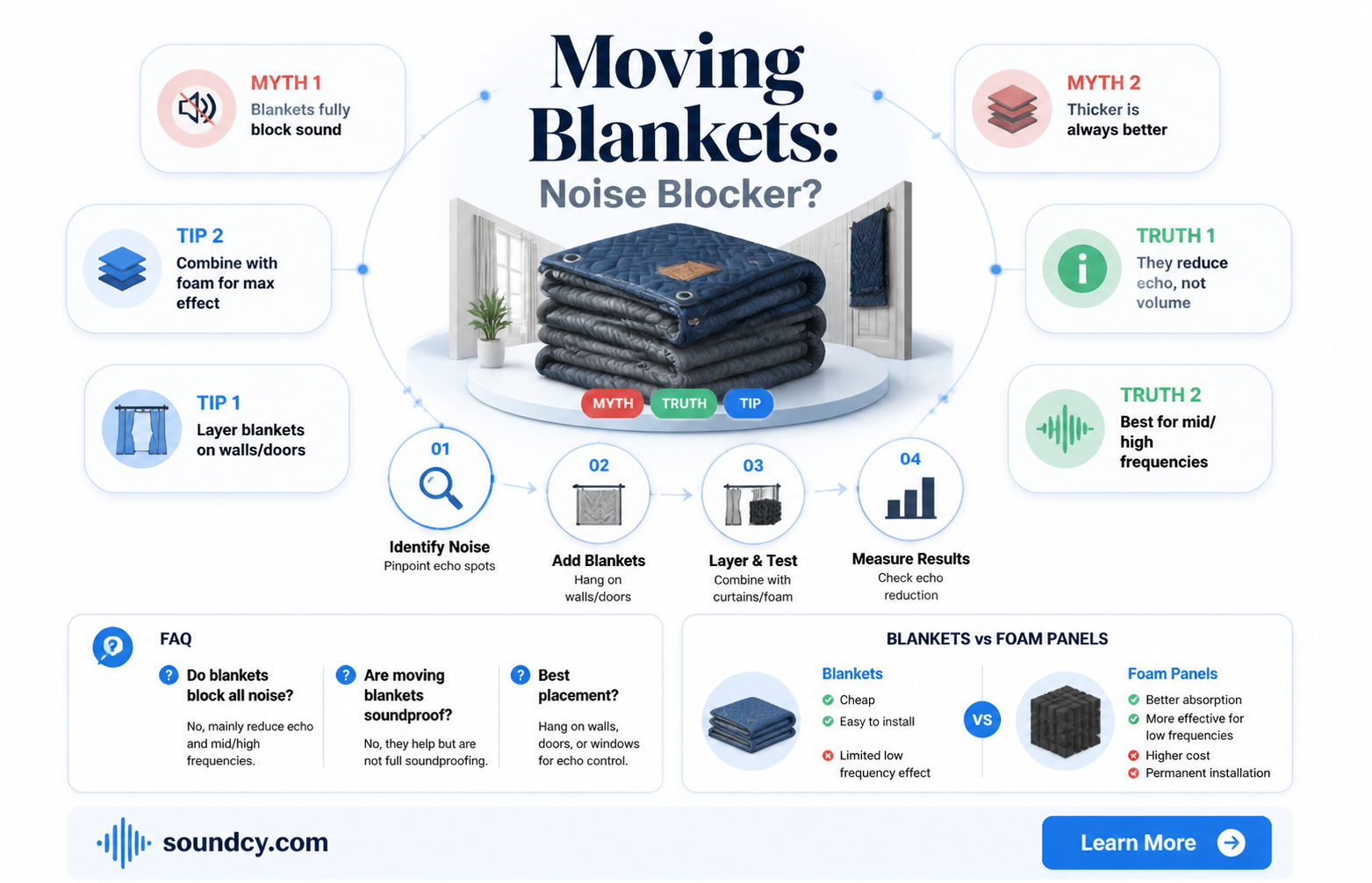 are moving blankets sound proof