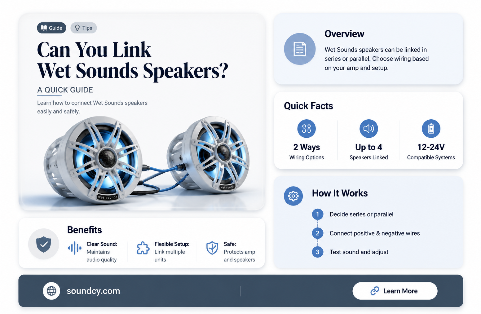 are wet sound speakers linkable