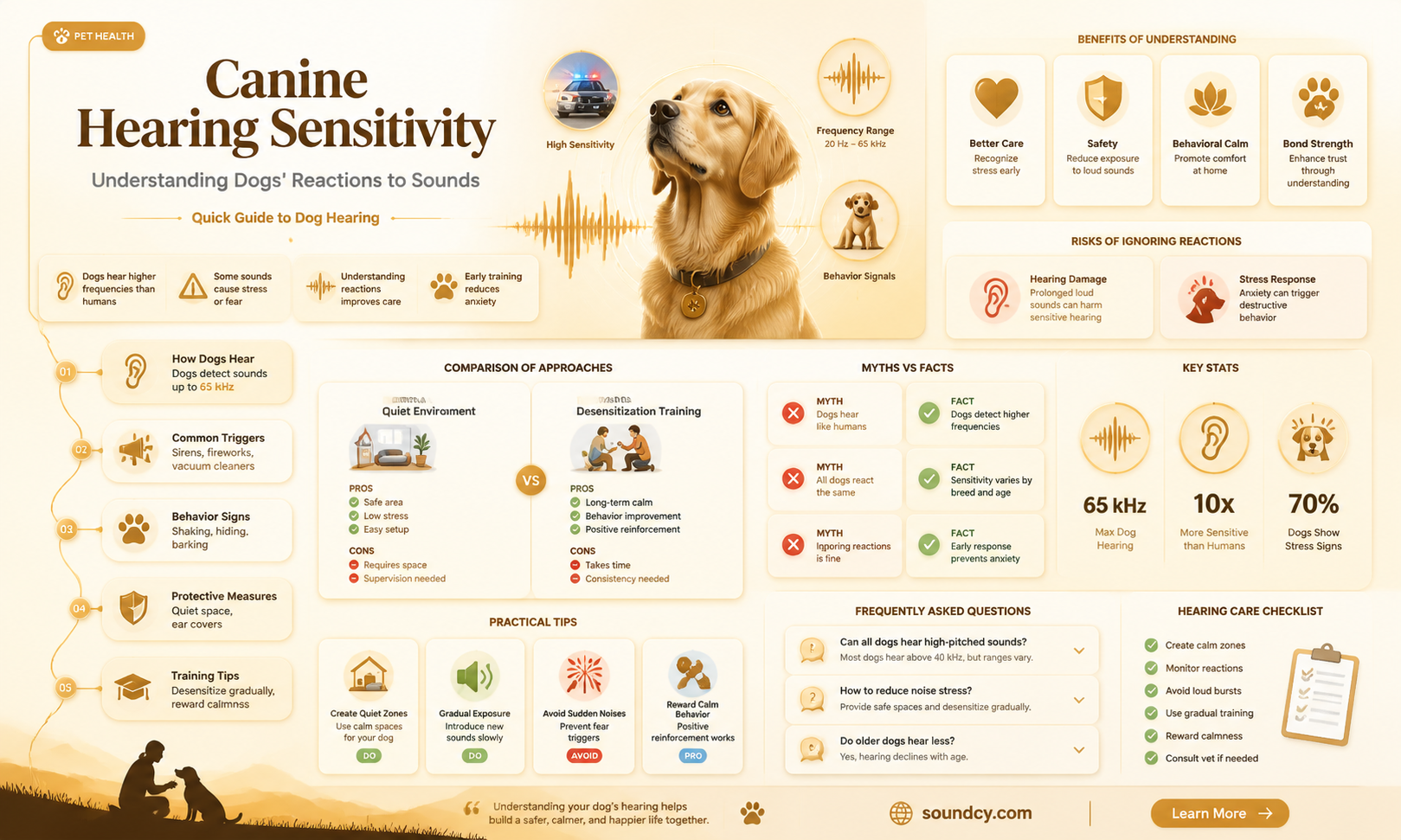 are dogs sensitive to sound