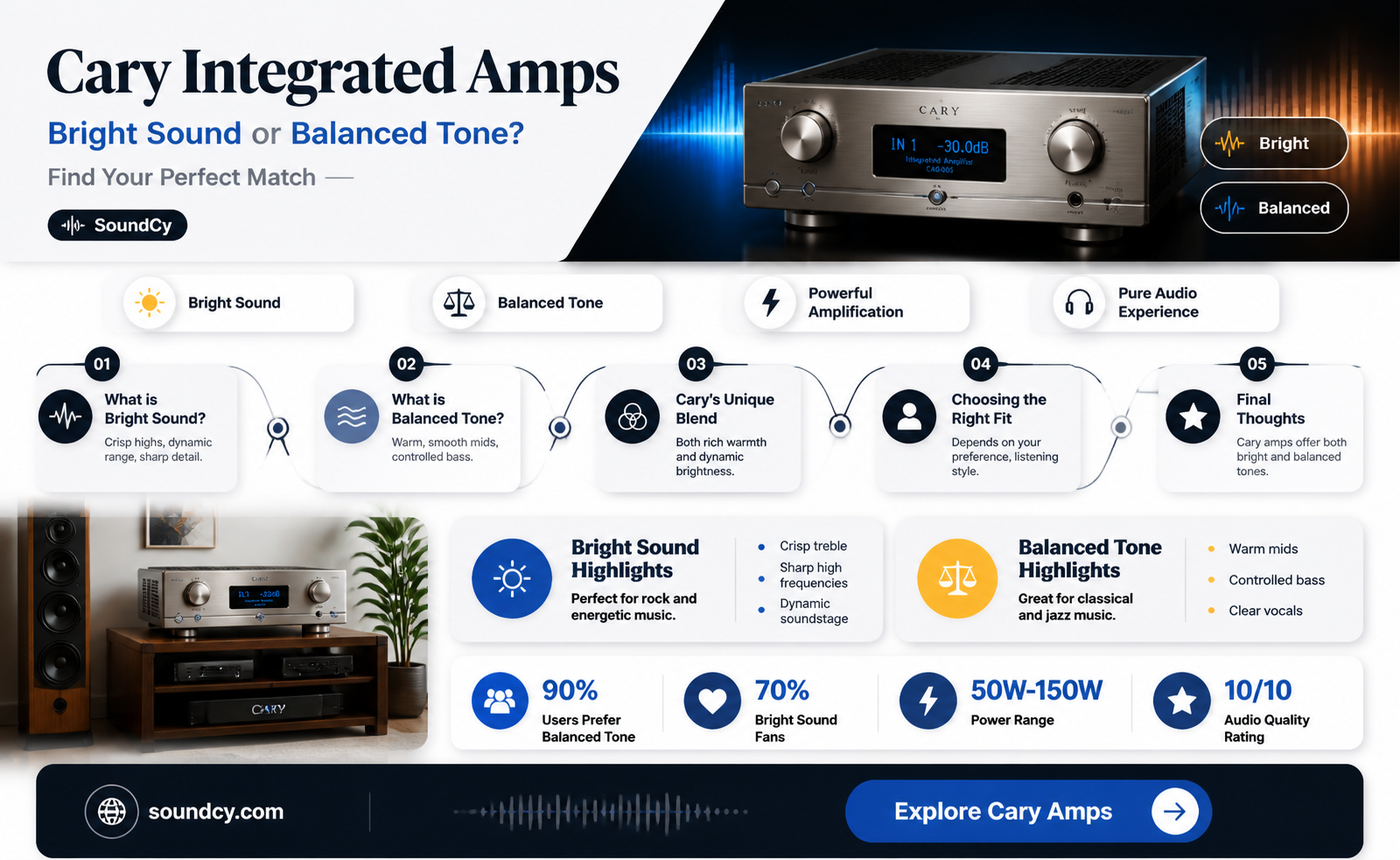 are cary integrated amps bright sounding