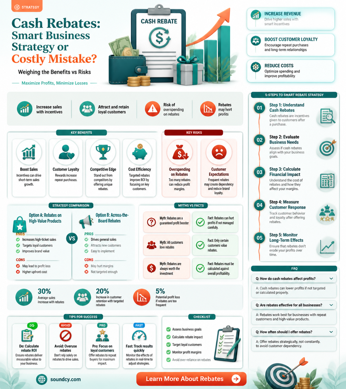 are cash rebates sound business decisions