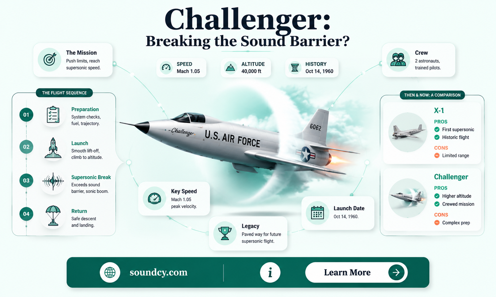 did challenger cause sound barrier break