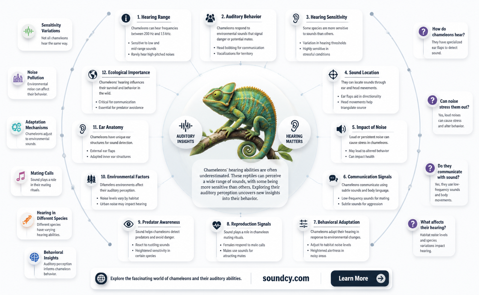 are chameleons sensitive to sound
