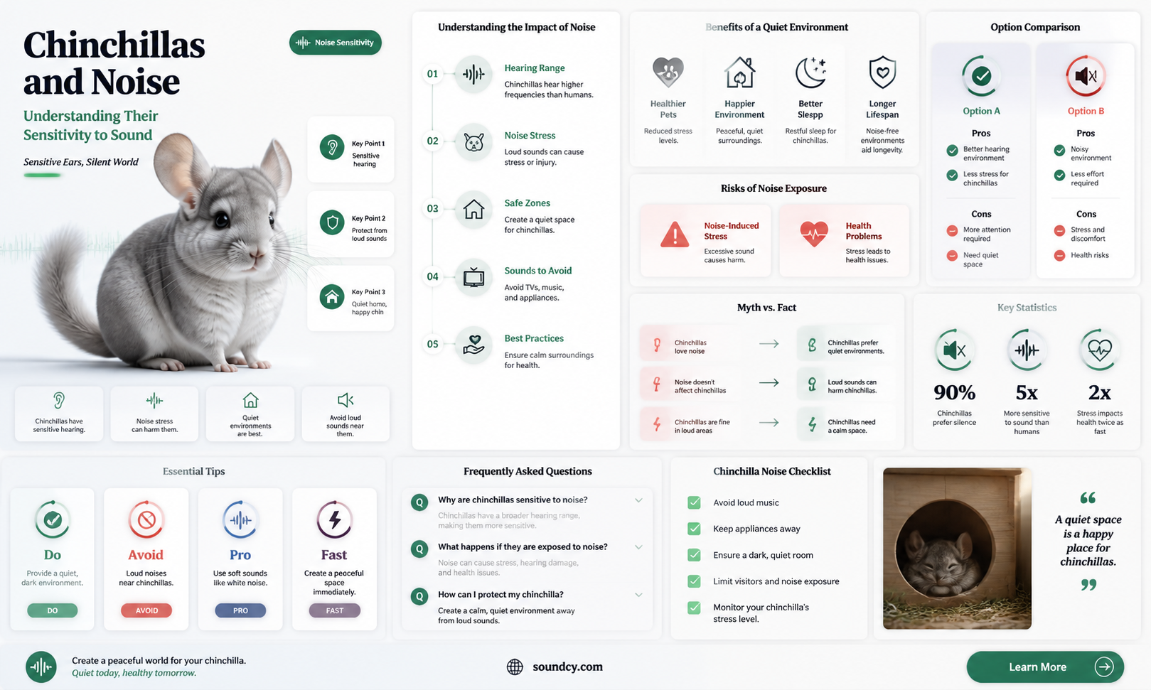 are chinchillas sensitive to sound