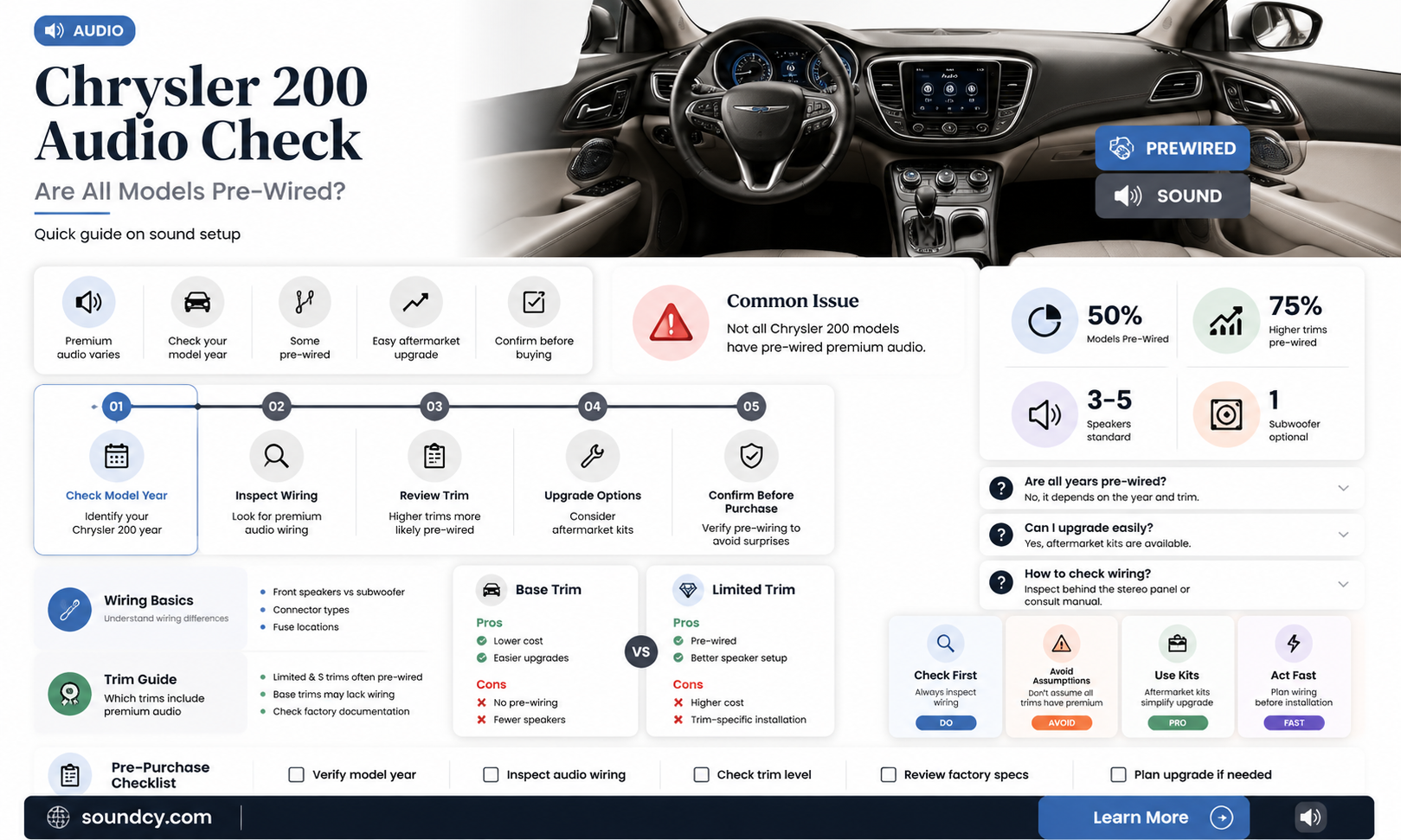 are all chrysler 200 pre-wired for premium sound