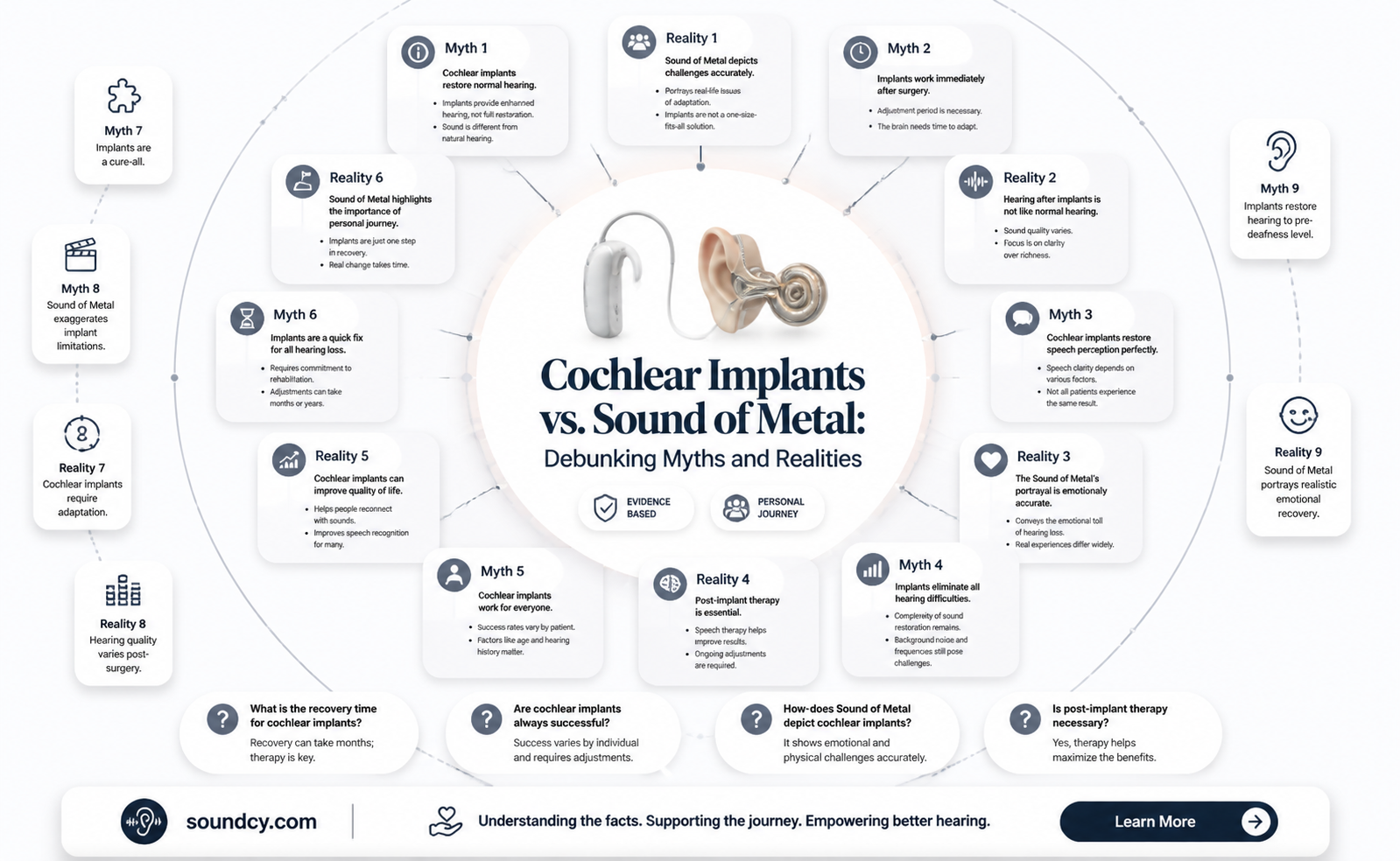 are cochlear implants as bad as sound of metal