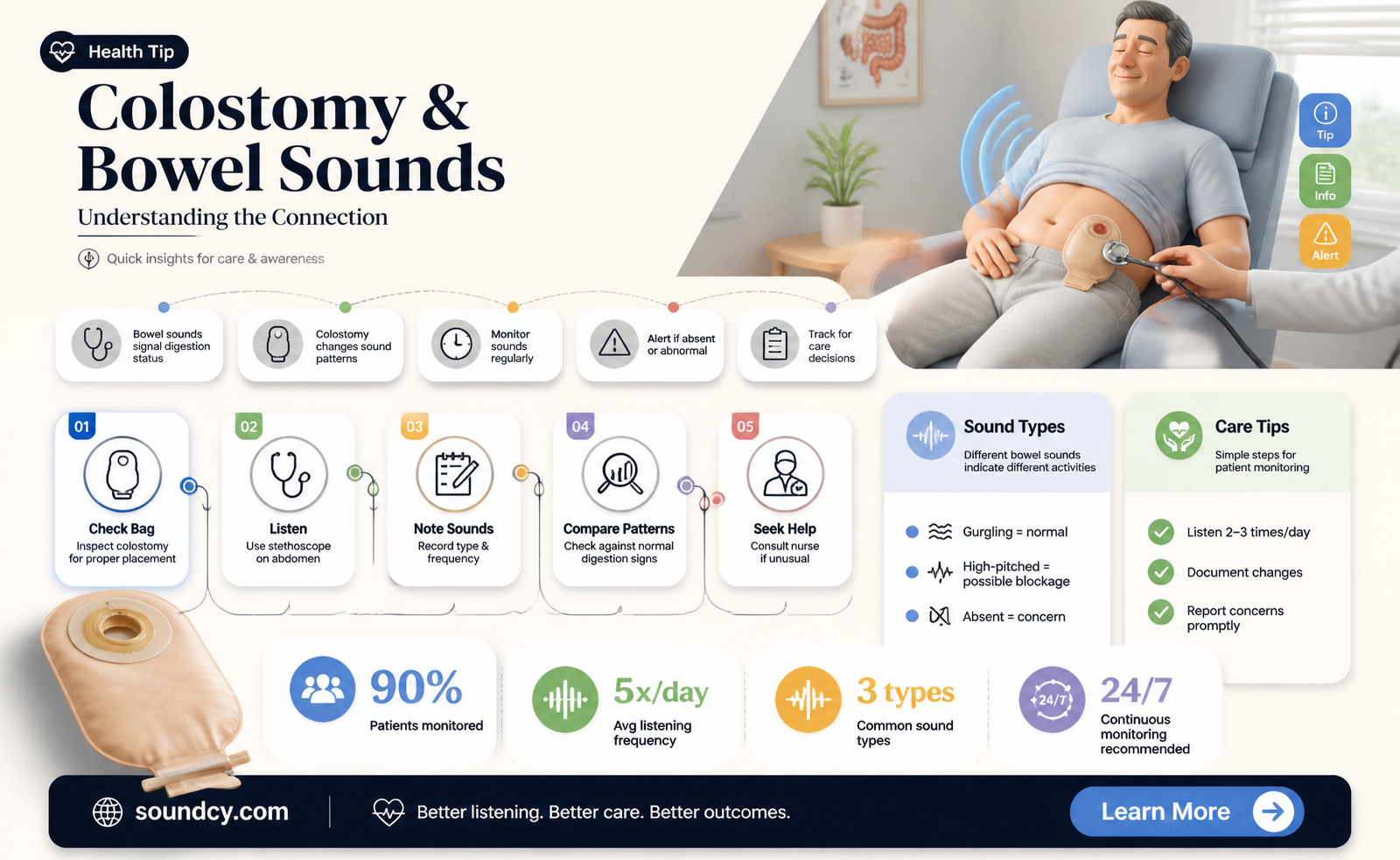are bowel sounds present with colostomy