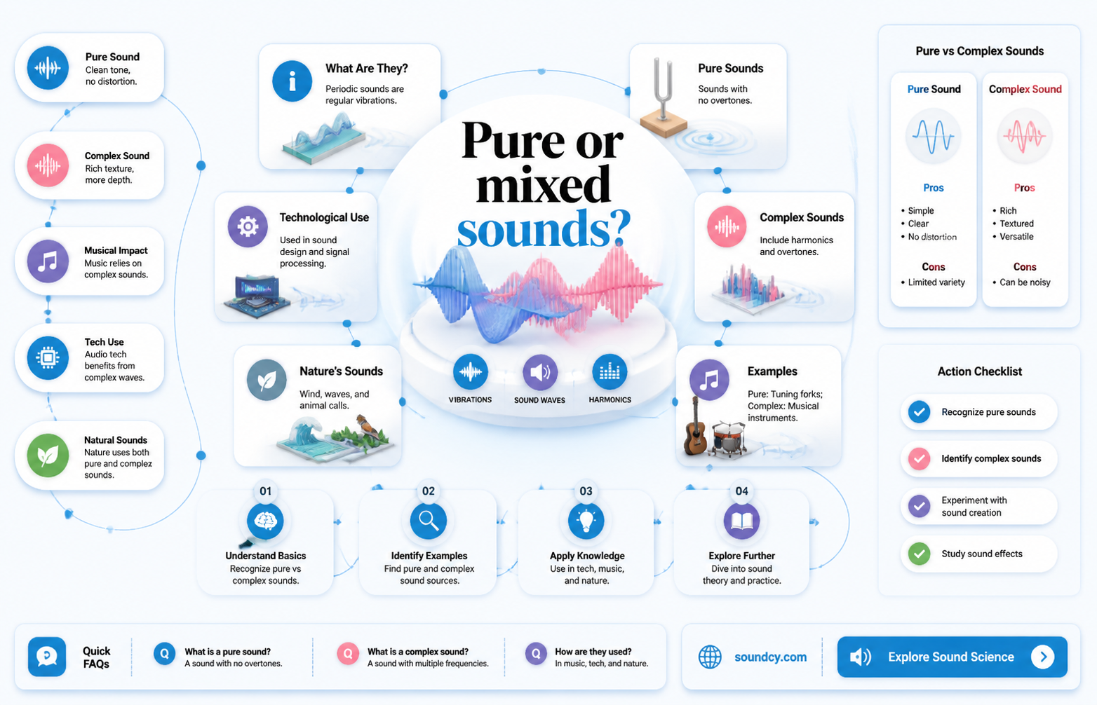 are complex periodic sounds pure tones