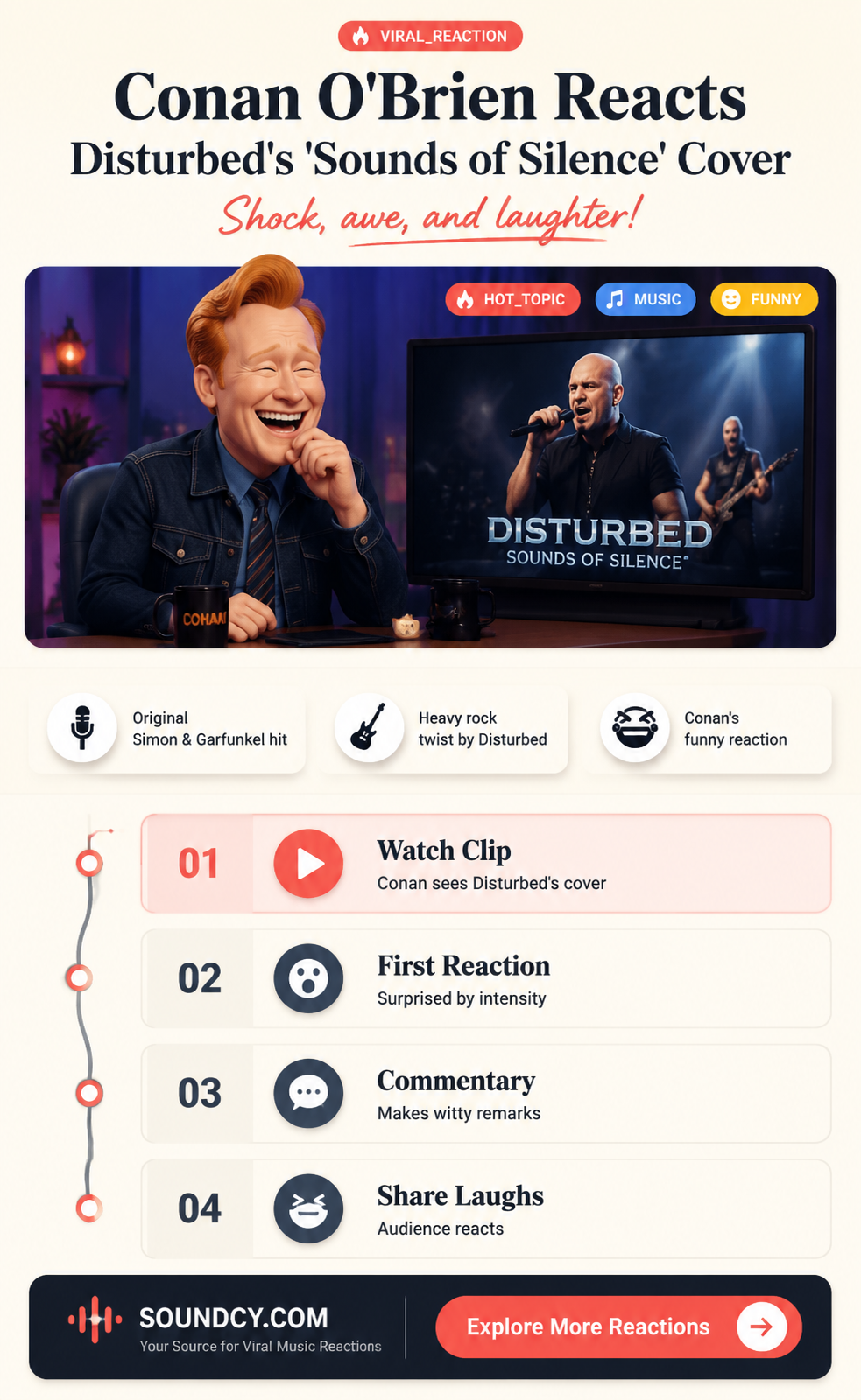 did conan obrien react to sounds of silence disturbed