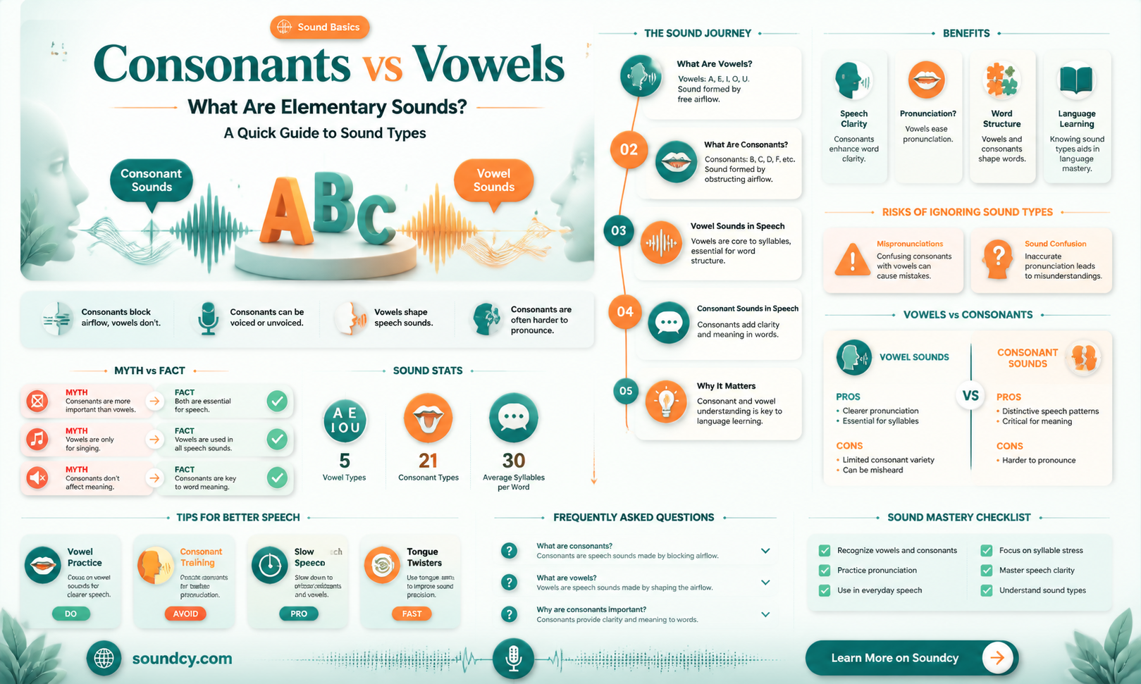 are consonants or vowels elementary sounds