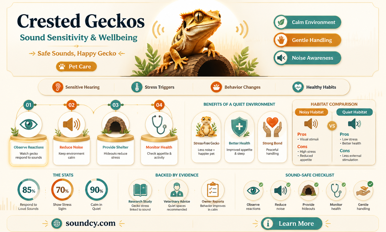 are crested geckos sensitive to sound