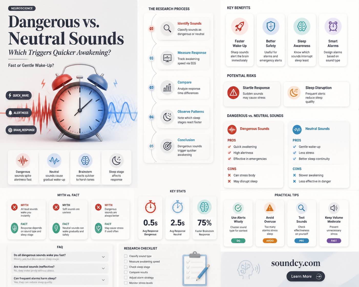 are dangerous sounds morelikely to wakeup than neutral sounds