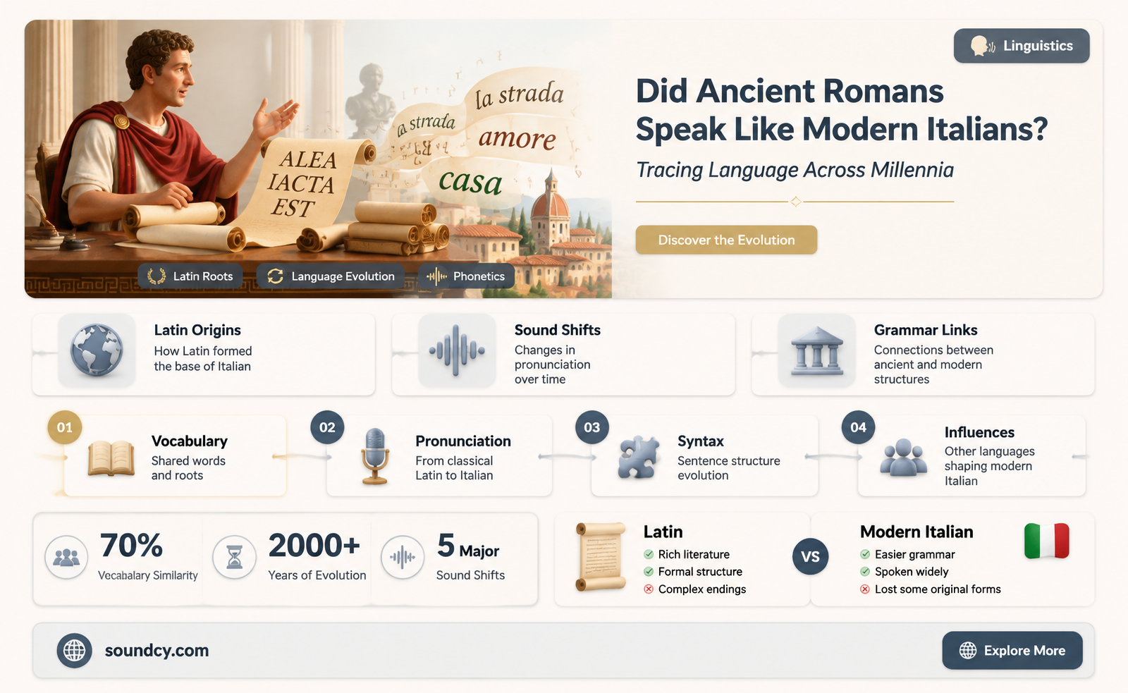 did romans sound like italians