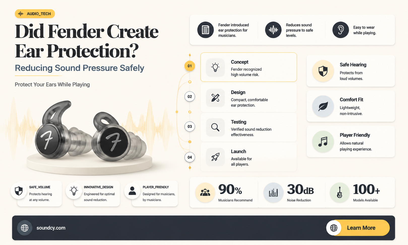 did fender ever make ear protection tobreduce sound pressure
