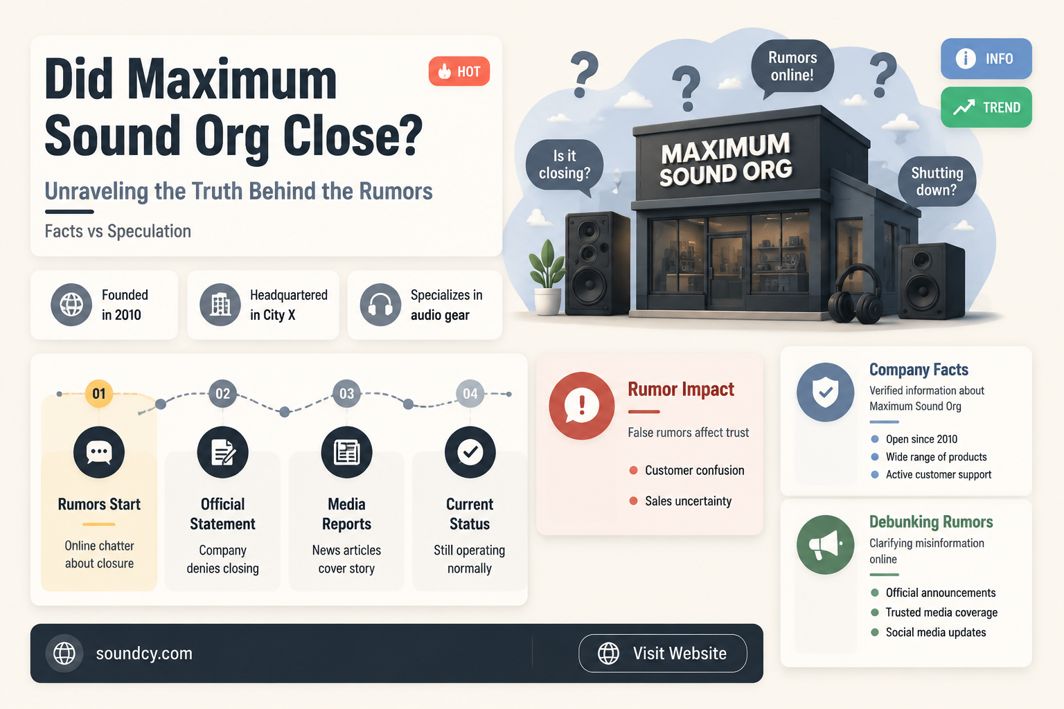 did maximum sound org close