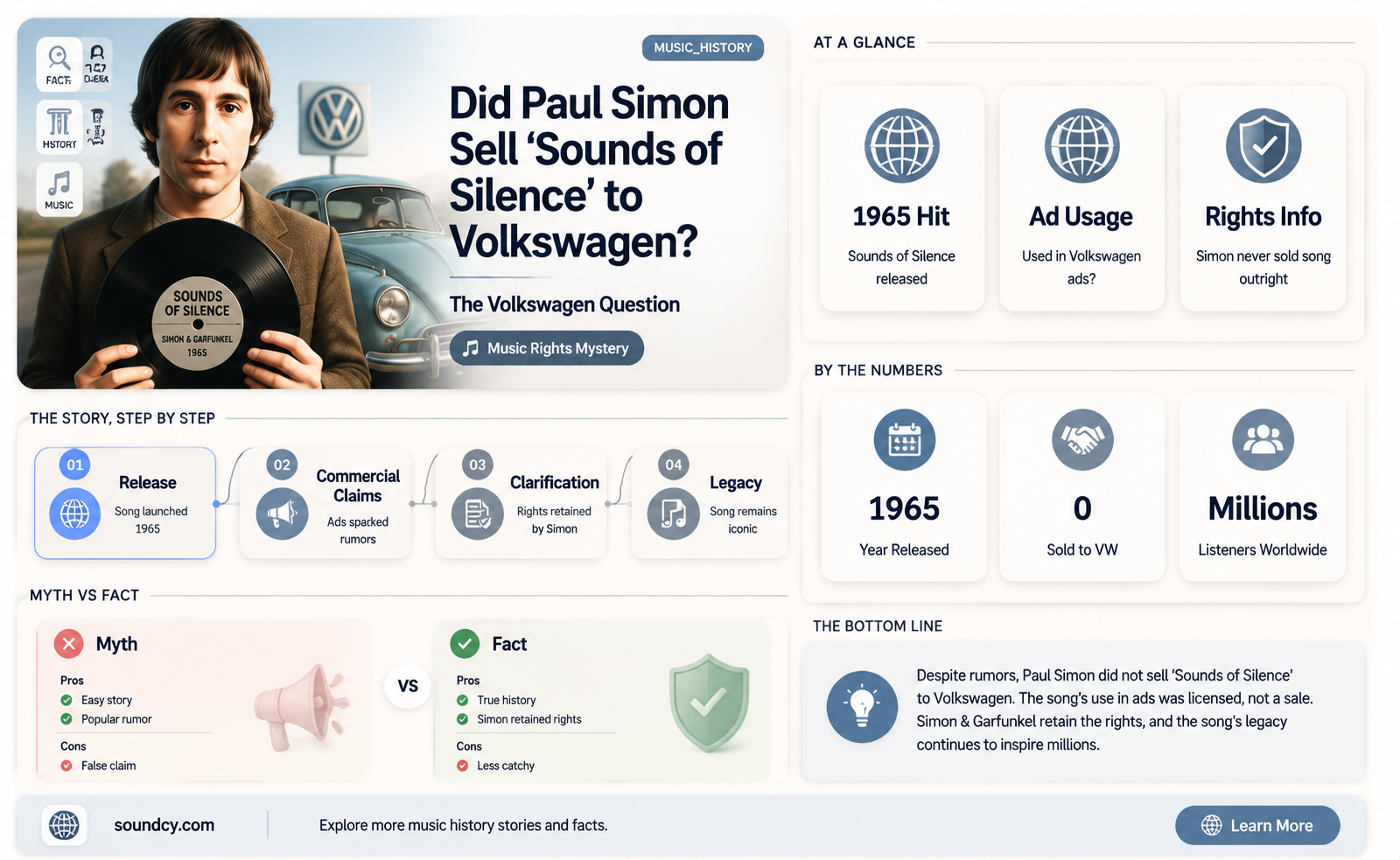 did paul simon sell sounds of silence to vw