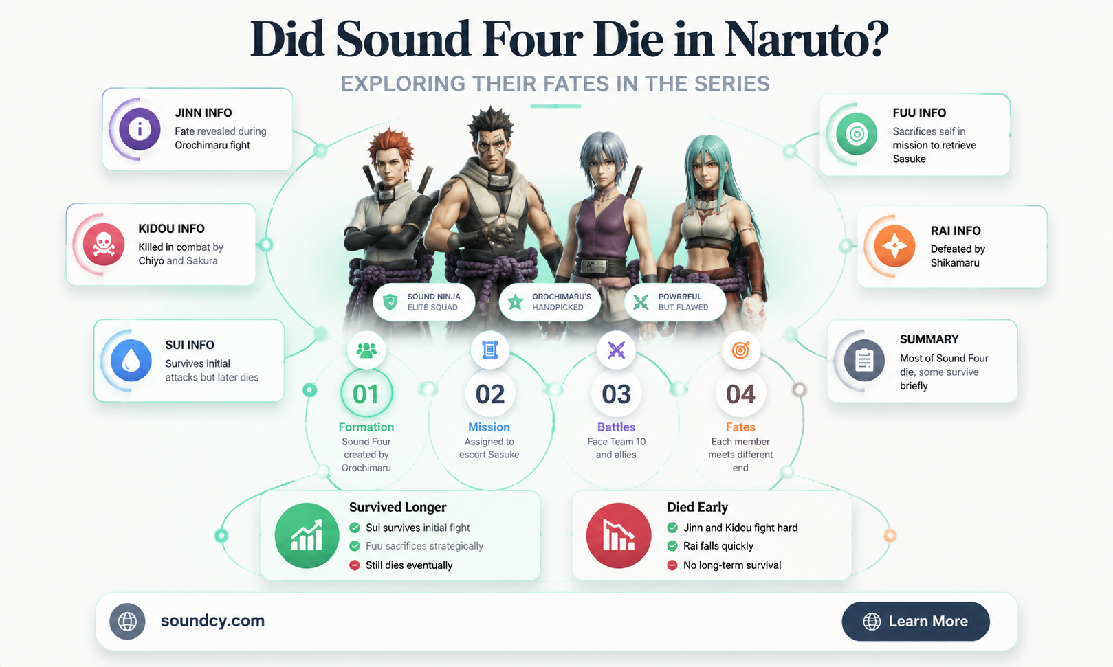 did sound four die naruto