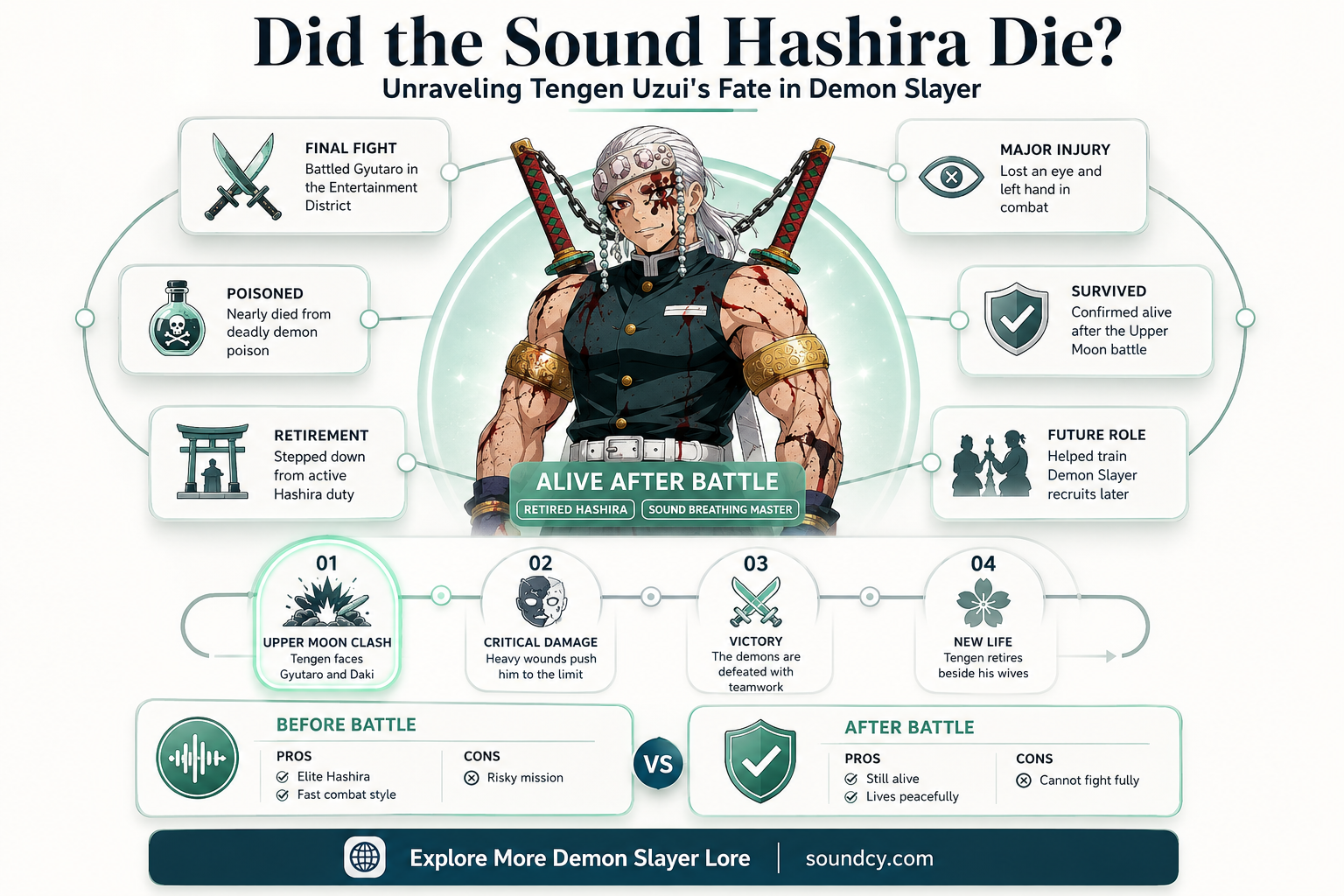 did the sound hashira die