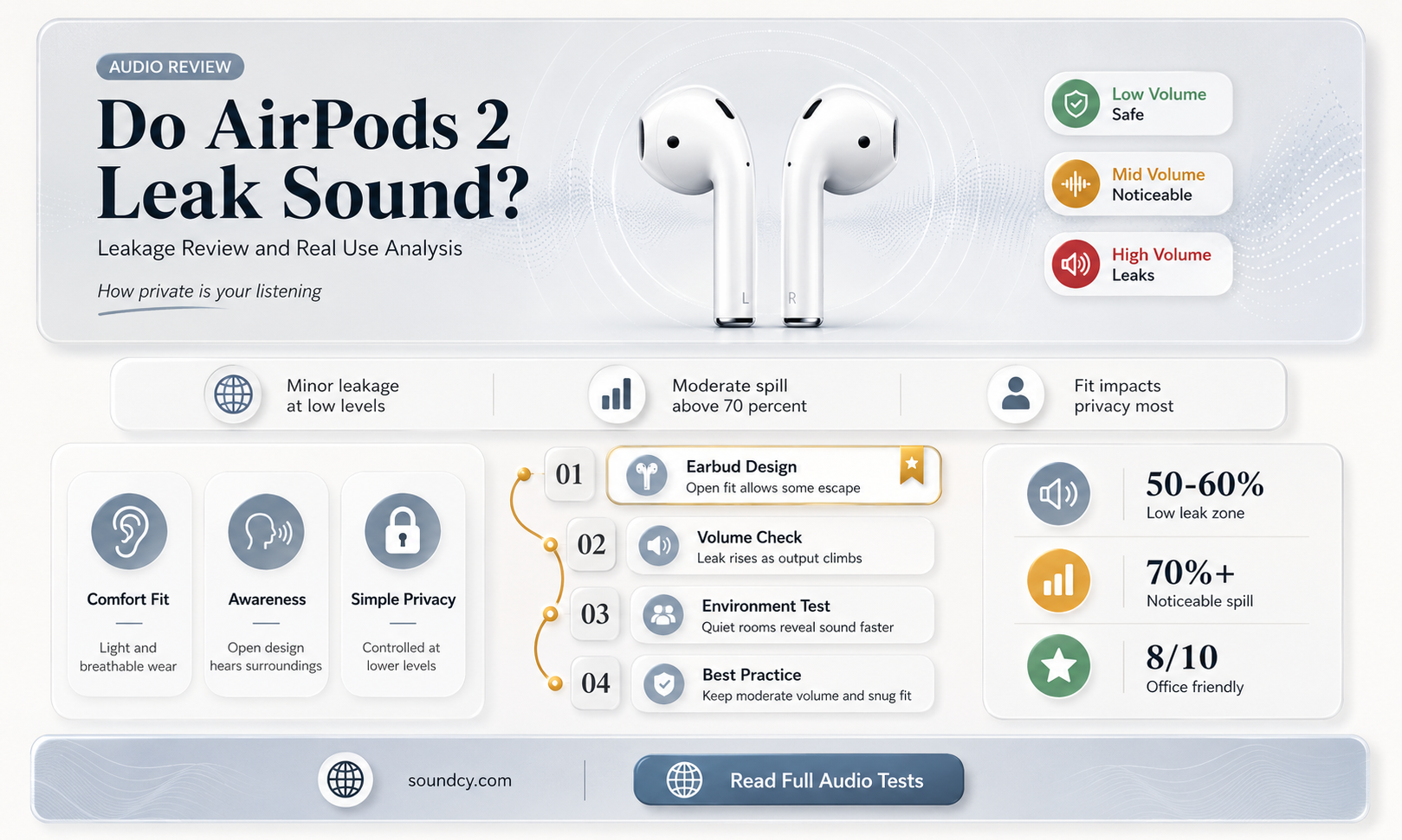 do airpods 2 leak sound