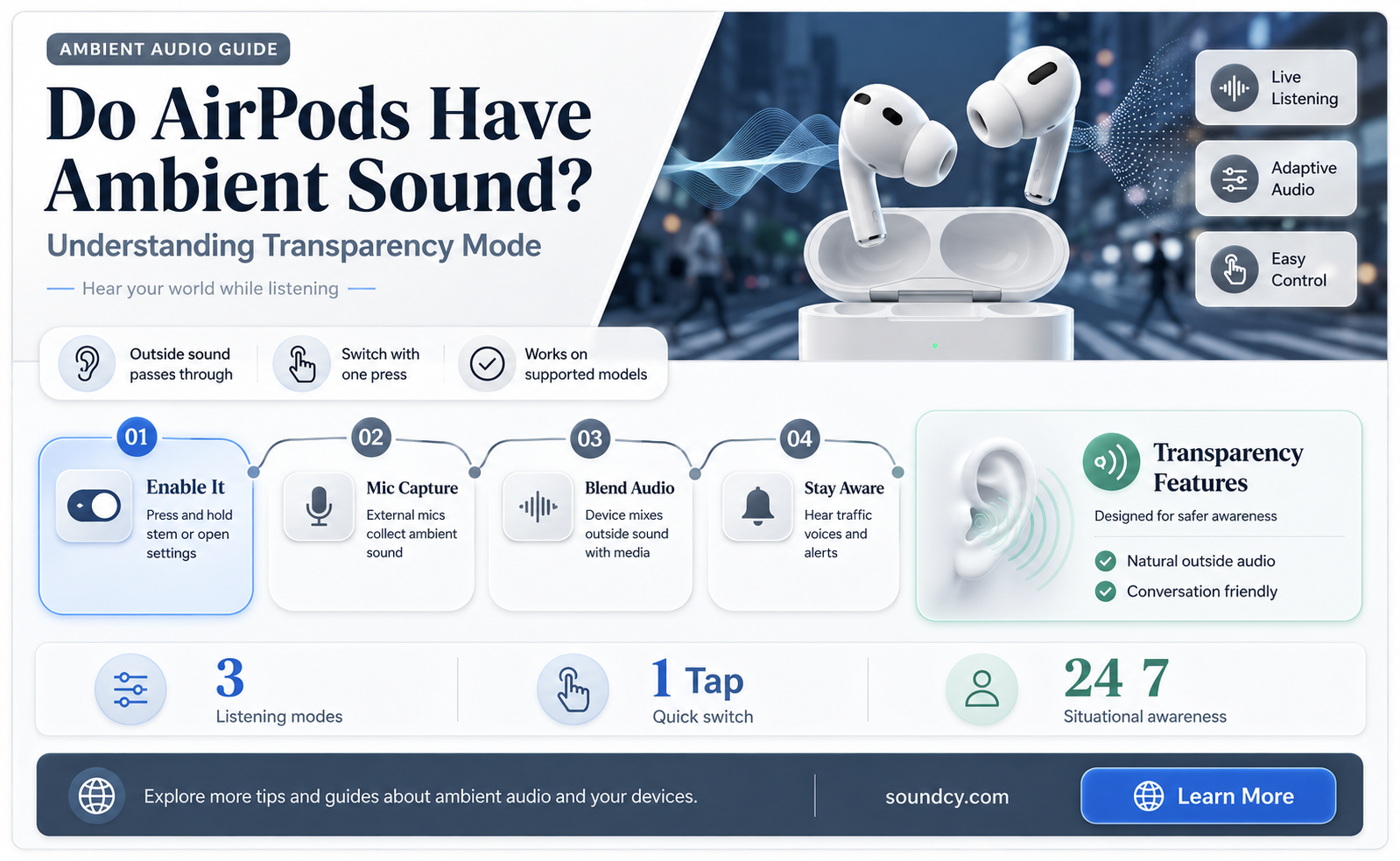 do airpods have ambient sound