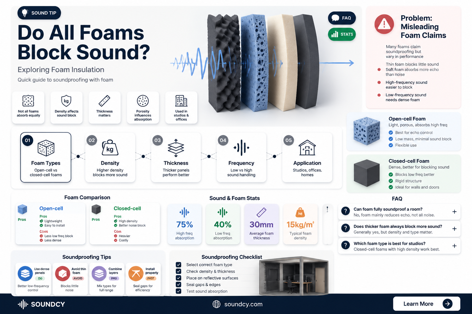 are all foams sound insulators