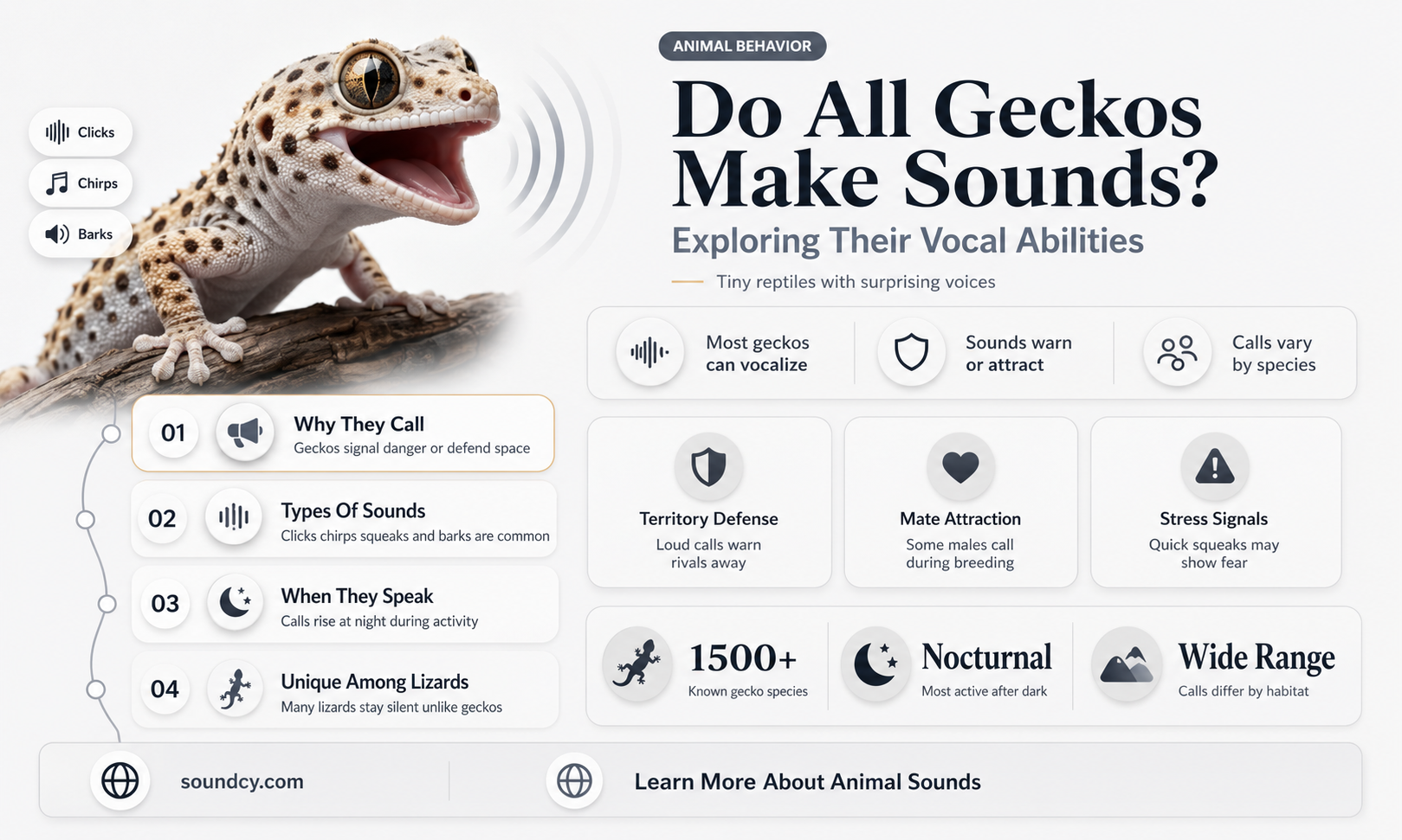 do all geckos make sounds