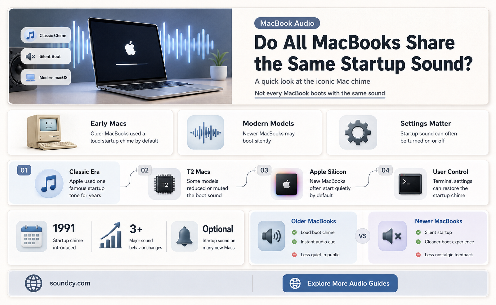 do all macbooks haev the same start up sound