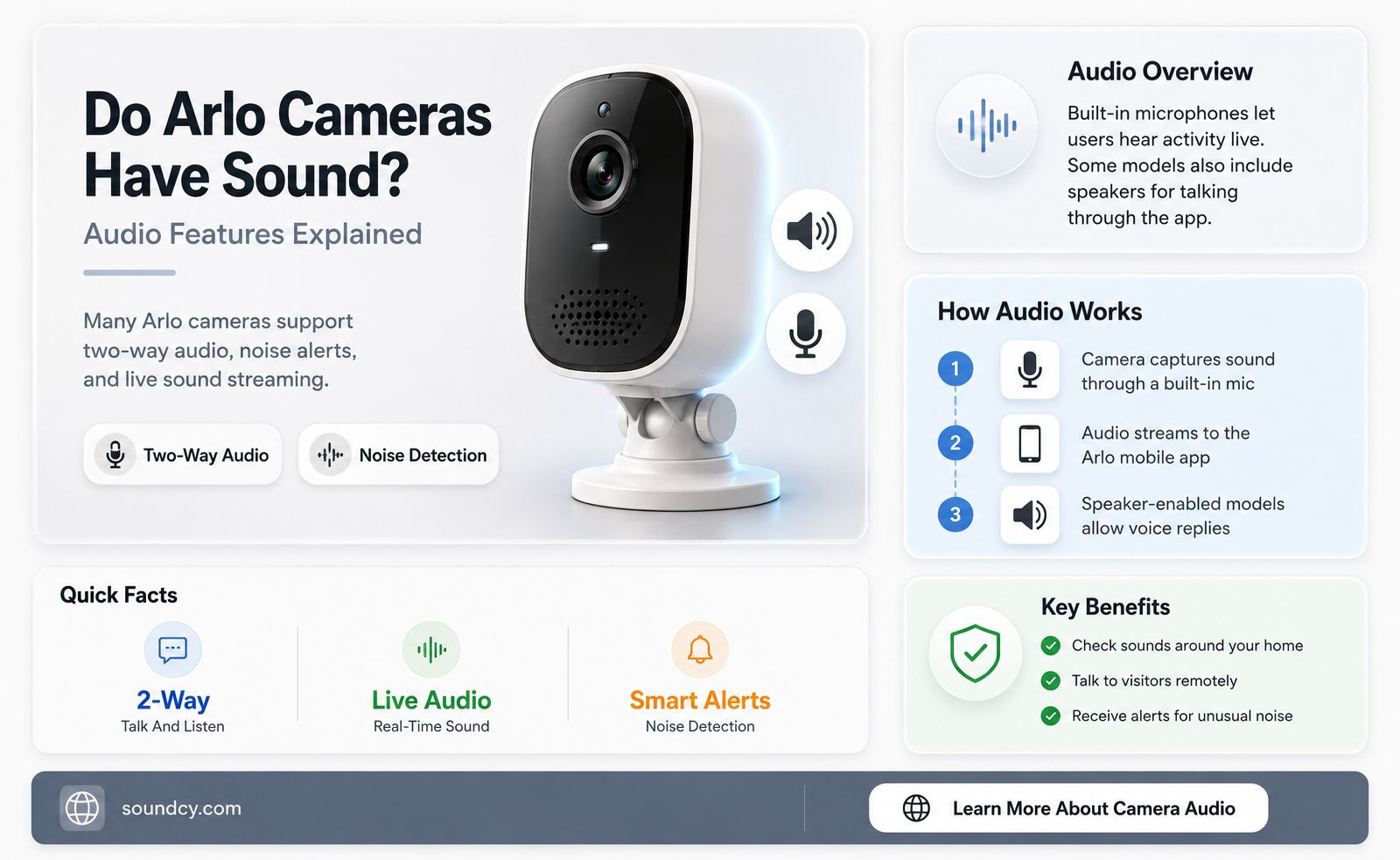 do arlo cameras have sound