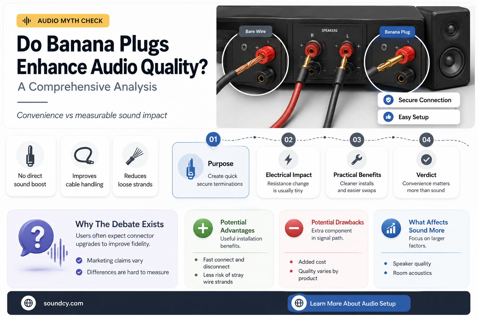 do banana plugs improve sound