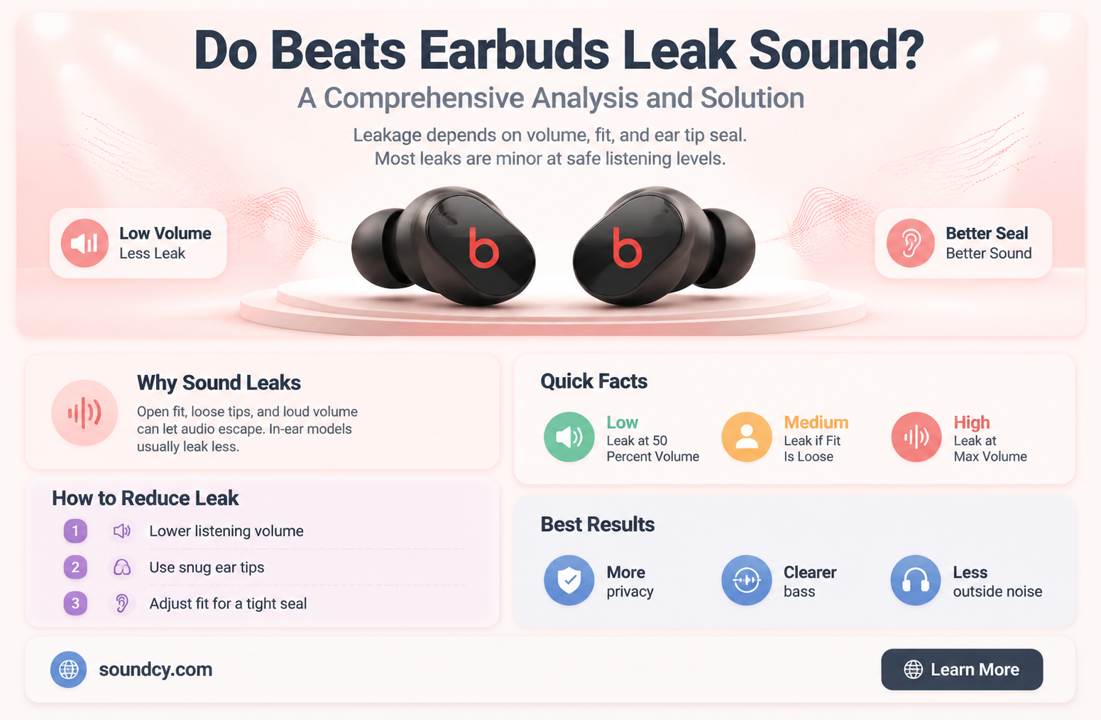 do beats earbuds leak sound