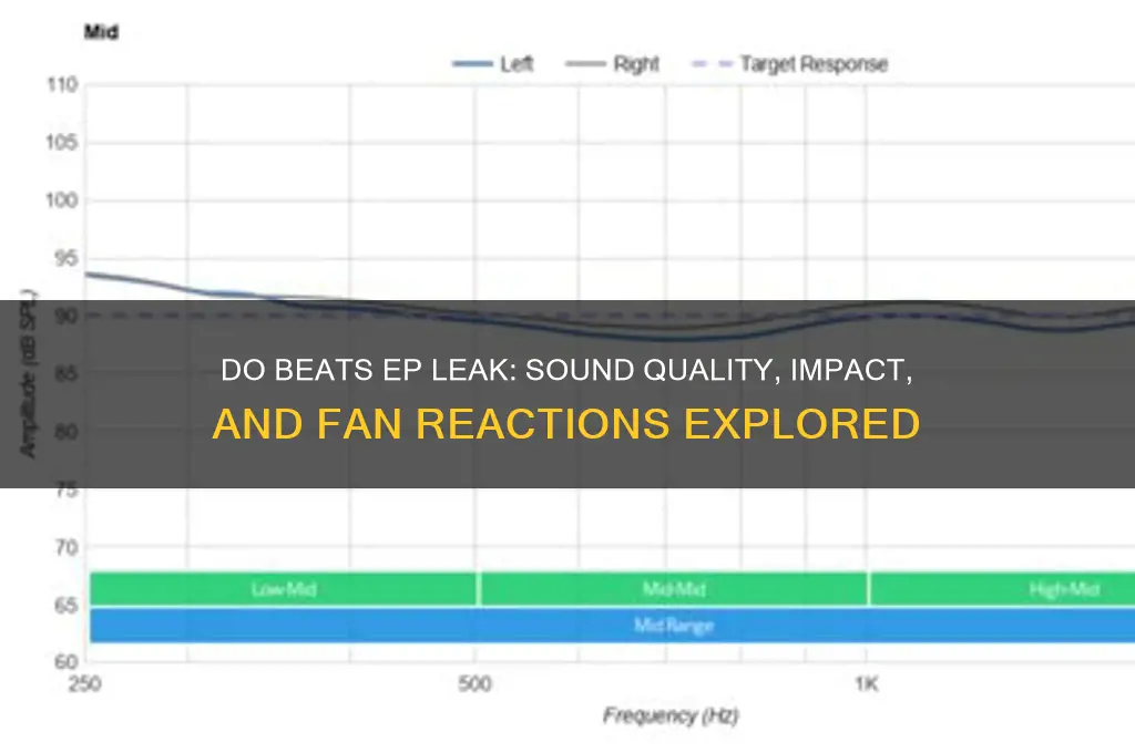 do beats ep leak sound