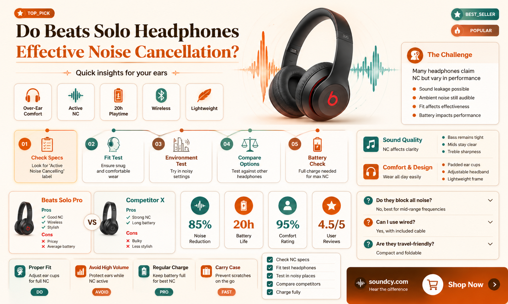 are beats solo sound cancelling