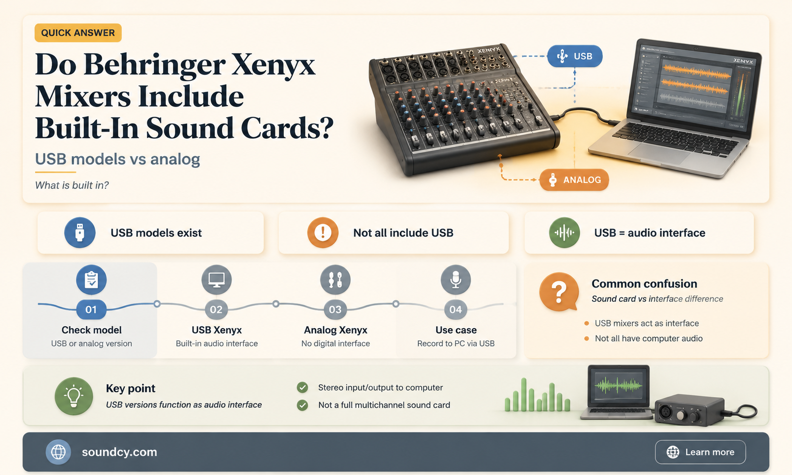 do behringer xenyx mixers have sound cards in them