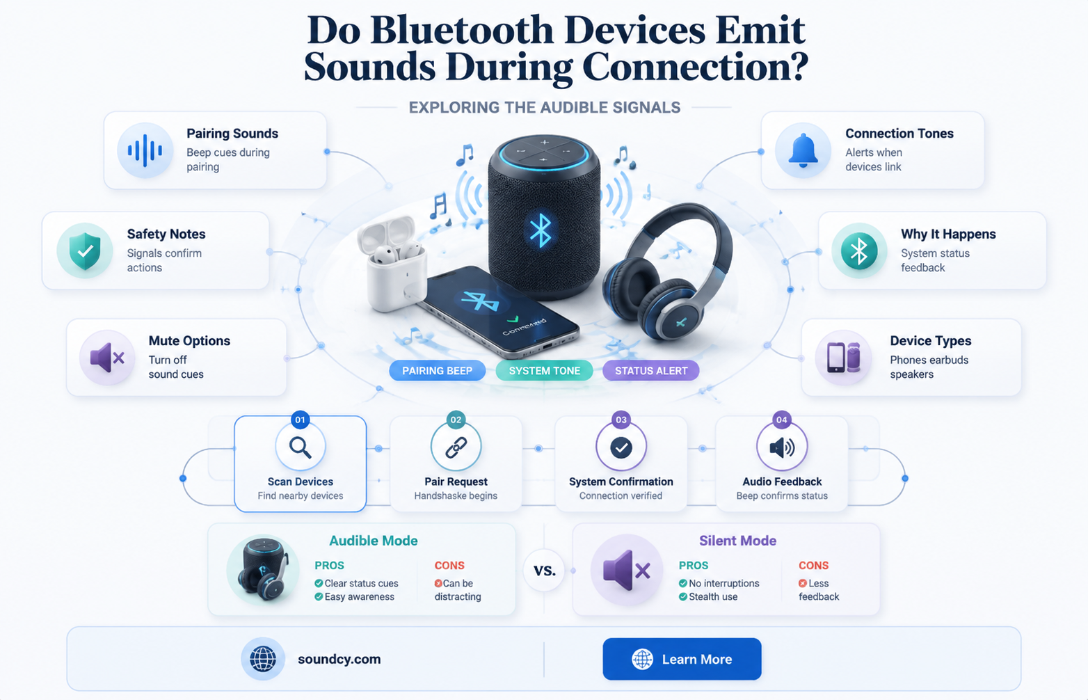 do bluetooth devices emit sounds when they